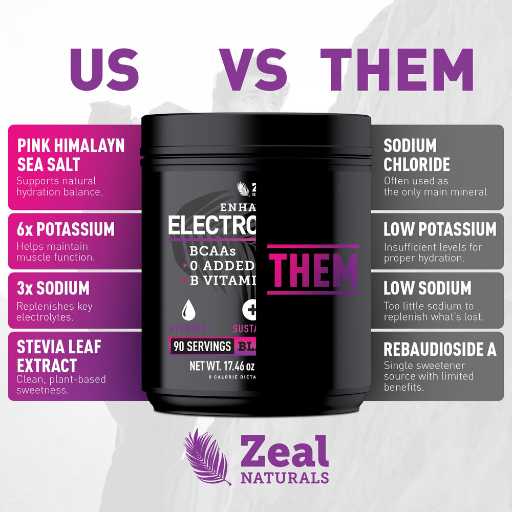 Zeal Electrolyte Powder and glass with Black Cherry invite refreshing hydration after workouts.