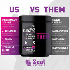 Zeal Electrolyte Powder and glass with Black Cherry invite refreshing hydration after workouts.
