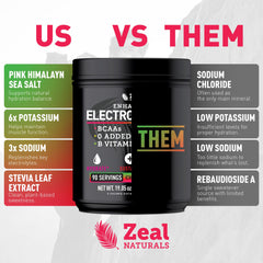 90-serving container emphasizes keto hydration and mineral balance.