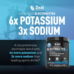 Zeal Electrolyte Powder mixed in glass highlighting hydration after training.