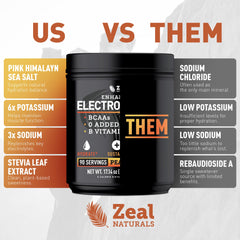 Peach Mango Zeal Electrolyte Powder in a glass after a workout