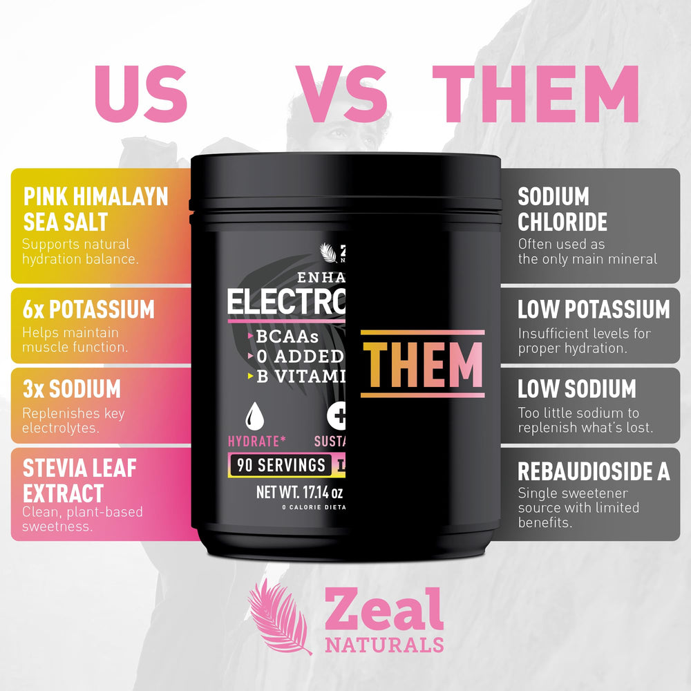 Athlete preparing flavored hydration during workout with Zeal Electrolyte Powder.