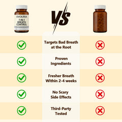 Zefdvc Ovouria ingredients panel featuring probiotics and enzymes for gut support
