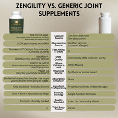 Zengility Aquamin plant calcium source bottle emphasizing plant-based calcium benefits.