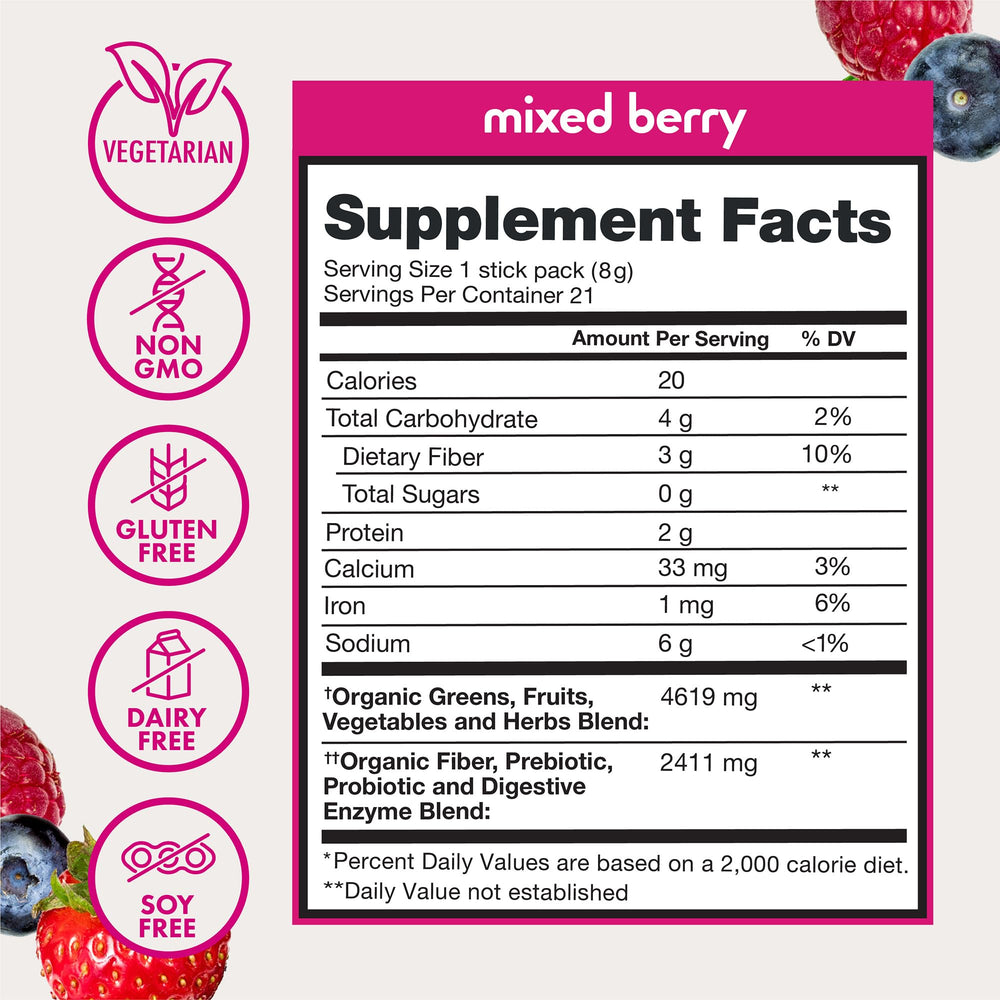 Zena Nutrition Super Mushroom blend image highlighting cordyceps and reishi support