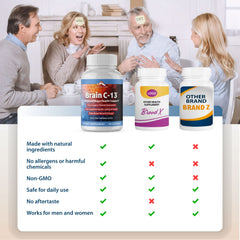 Zenith Labs Brain C-13 ingredients chart for holistic brain health