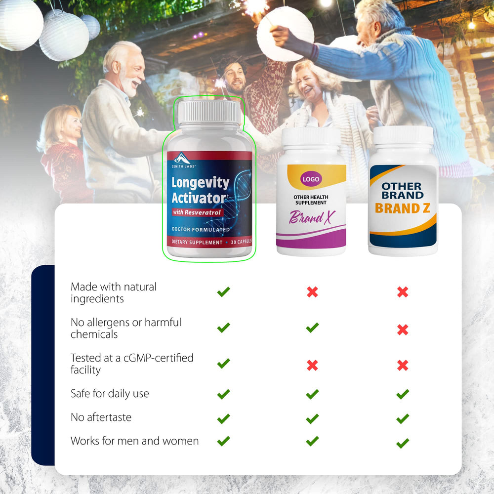 Capsules-side view of Longevity Activator for easy swallowing.