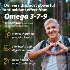 Zenith Labs Omega 379 skin digestion visual hints at benefits.