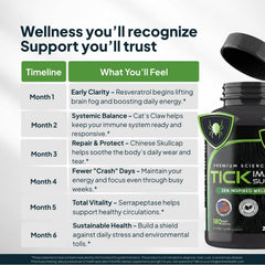 Zenmen Daily Tick Guard outdoors scene illustrating travel-ready immune support.