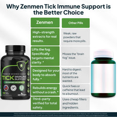 Zenmen Daily Tick Guard tablets pouring into a glass for easy use.