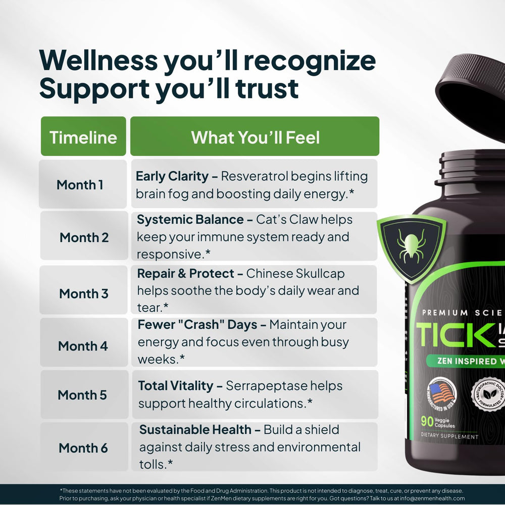 ZenMen Tick Immune Support packaging highlights herbal formulation for travelers.