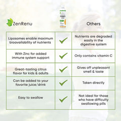 Zenrenu liposomal vitamin C zinc liquid poured into a glass