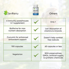 Zenrenu Vitamin D3 125mcg softgels closeup for bone and immune wellness