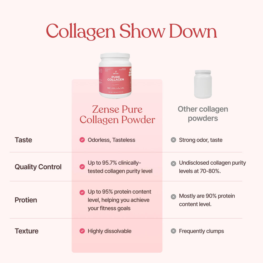 ZENSE collagen powder bottle shows organic certifications on label.