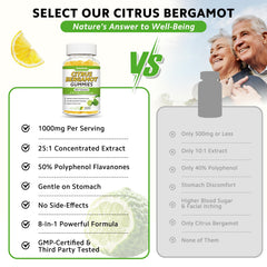 Zetelixia Citrus Bergamot Gummies ingredients panel highlighting the 8-in-1 formula.