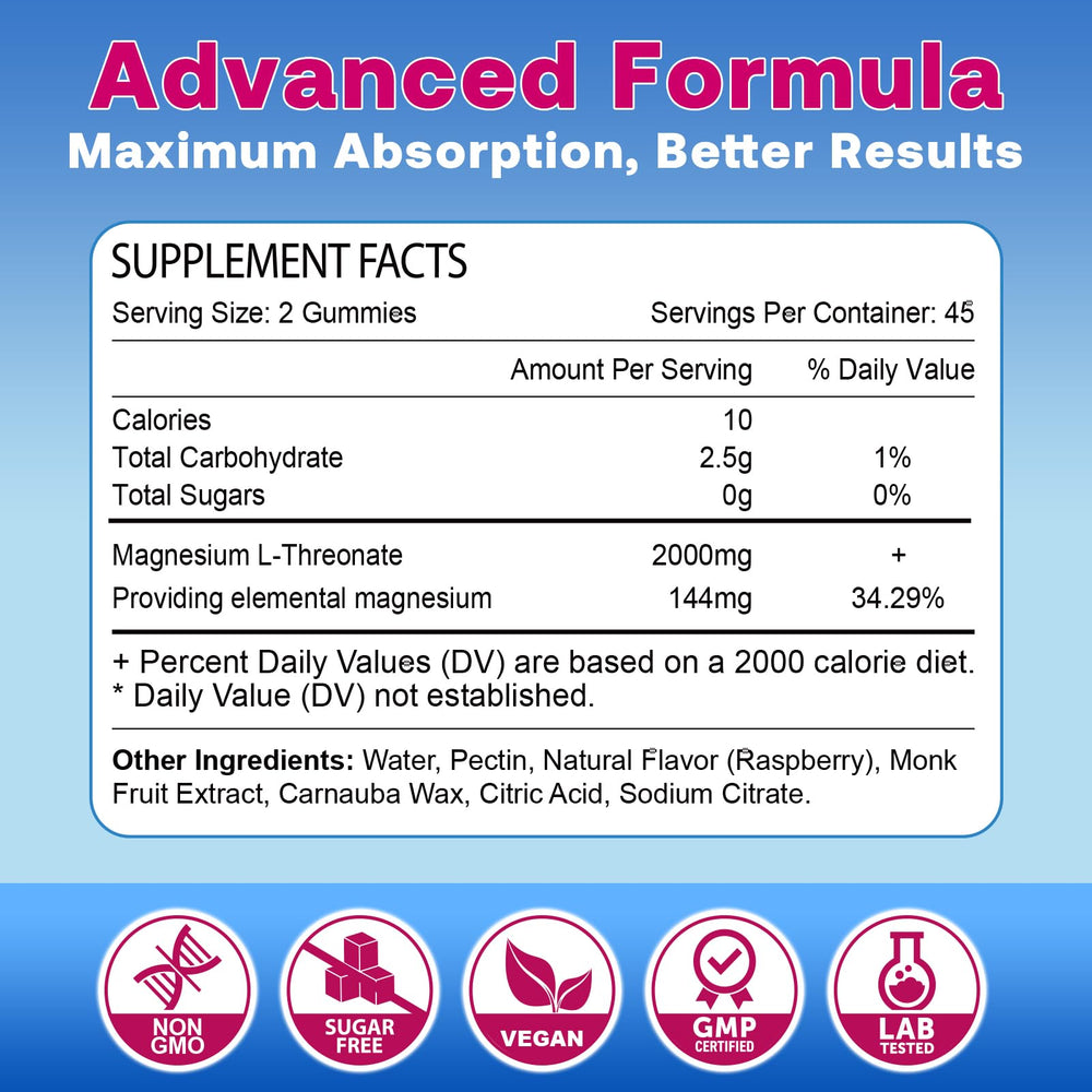 Zetelixia Mg Threonate Gummies bottle back nutrition panel reveals ingredients and guidance.