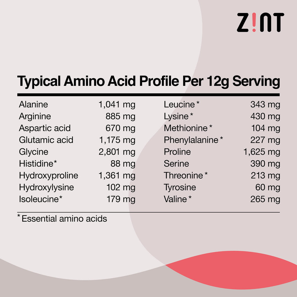 Zint collagen types I and III label highlighting key types