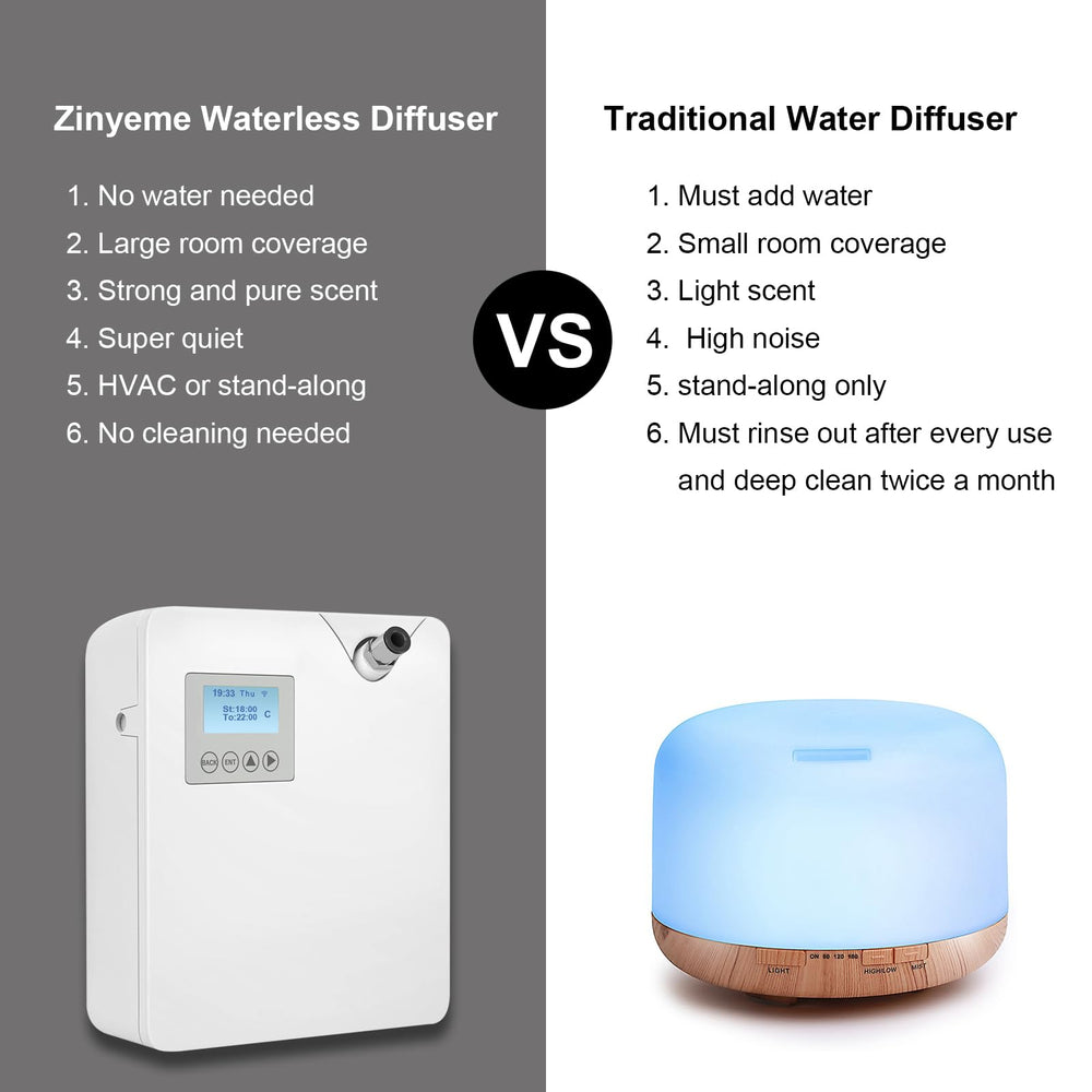Zinyeme Scent Air Machine mist diffusion vent delivering consistent aroma across space.