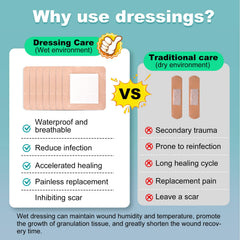 ZMZPA gentle-border bandage offers painless changes and protection for fragile skin.