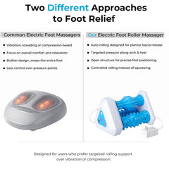Zofenix 3-in-1 rollers focus on heel arch and fascia relief