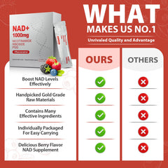 ZOROAHER NAD+ liquid label closeup highlighting ingredients and dosage.