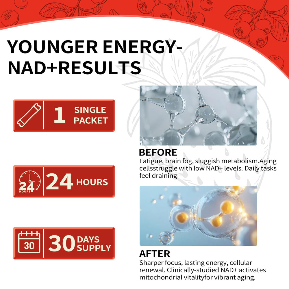 Daily dosage packet labeled 1000mg NAD for reliable dosing