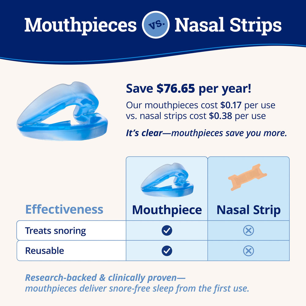 ZQuiet BPA-free medical-grade materials ensure safe nightly wear.