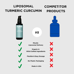 Close-up of liposomal technology label on Zuma Nutrition bottle.