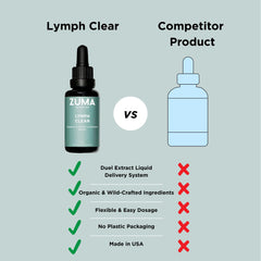 Amber-toned Zuma Nutrition Lymphatic Tonic liquid in a glass to illustrate freshness
