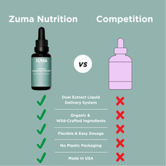 Zuma Nutrition Women's Tonic label close-up underscores clean, non-GMO, wild-harvested botanicals