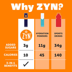 ZYN hydration packets dissolving in cold water for a crisp beverage.