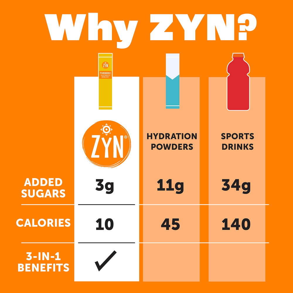 ZYN low-sugar formula emphasizes clean recovery without artificial additives