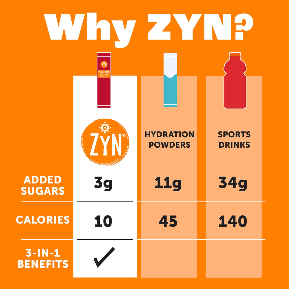 ZYN vitamin C, D, zinc hydration packets for everyday wellness