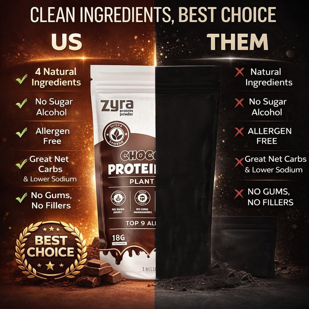 Zyra pea protein chocolate ingredients banner highlights clean-label formula.