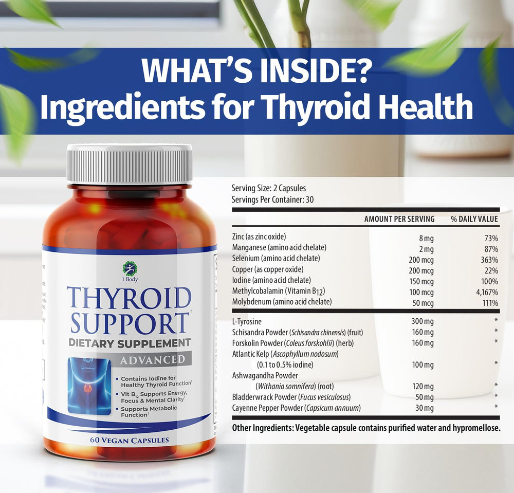 1 Body thyroid support ingredient icons illustrating minerals and herbs for balanced wellness
