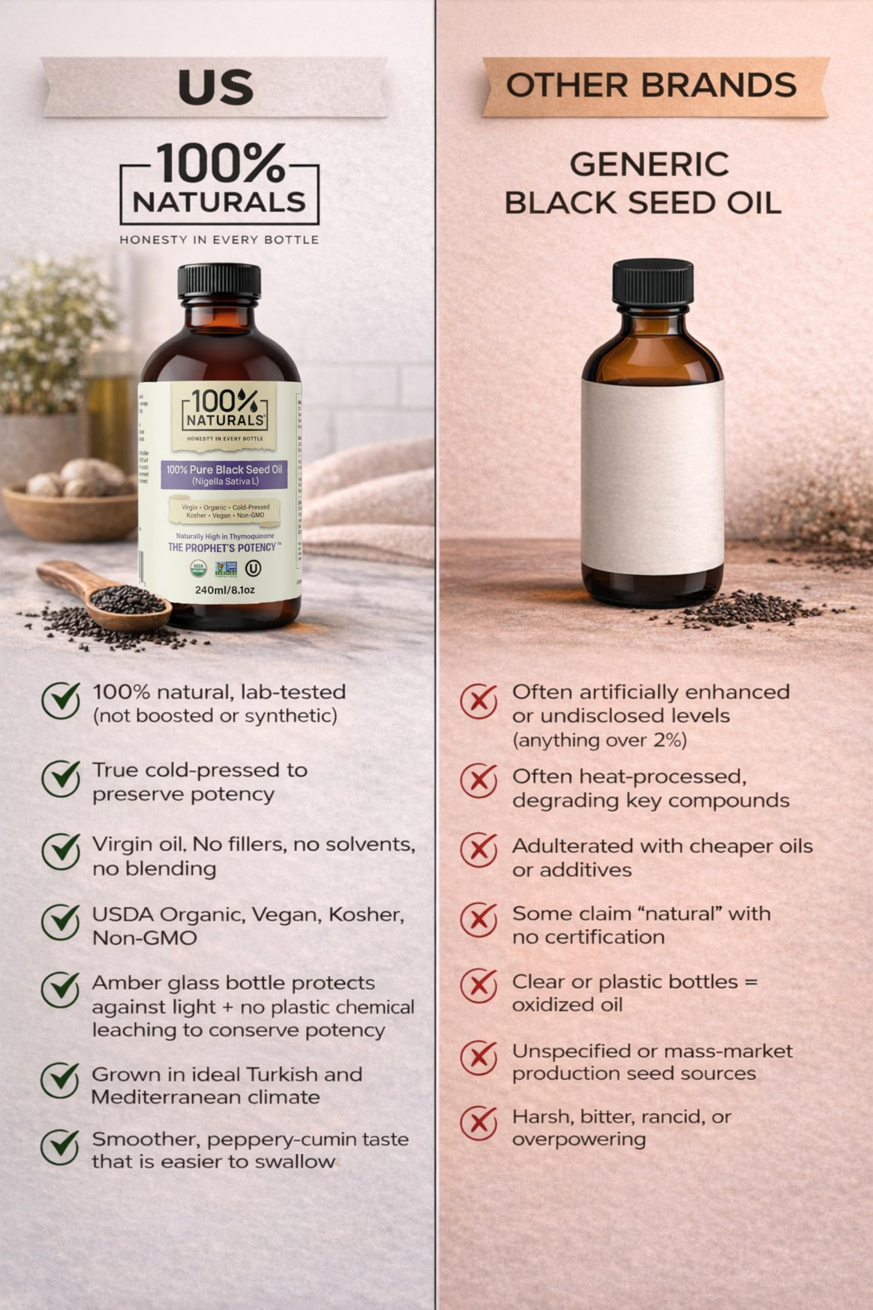 100% Naturals lab-tested seal on bottle label communicates purity