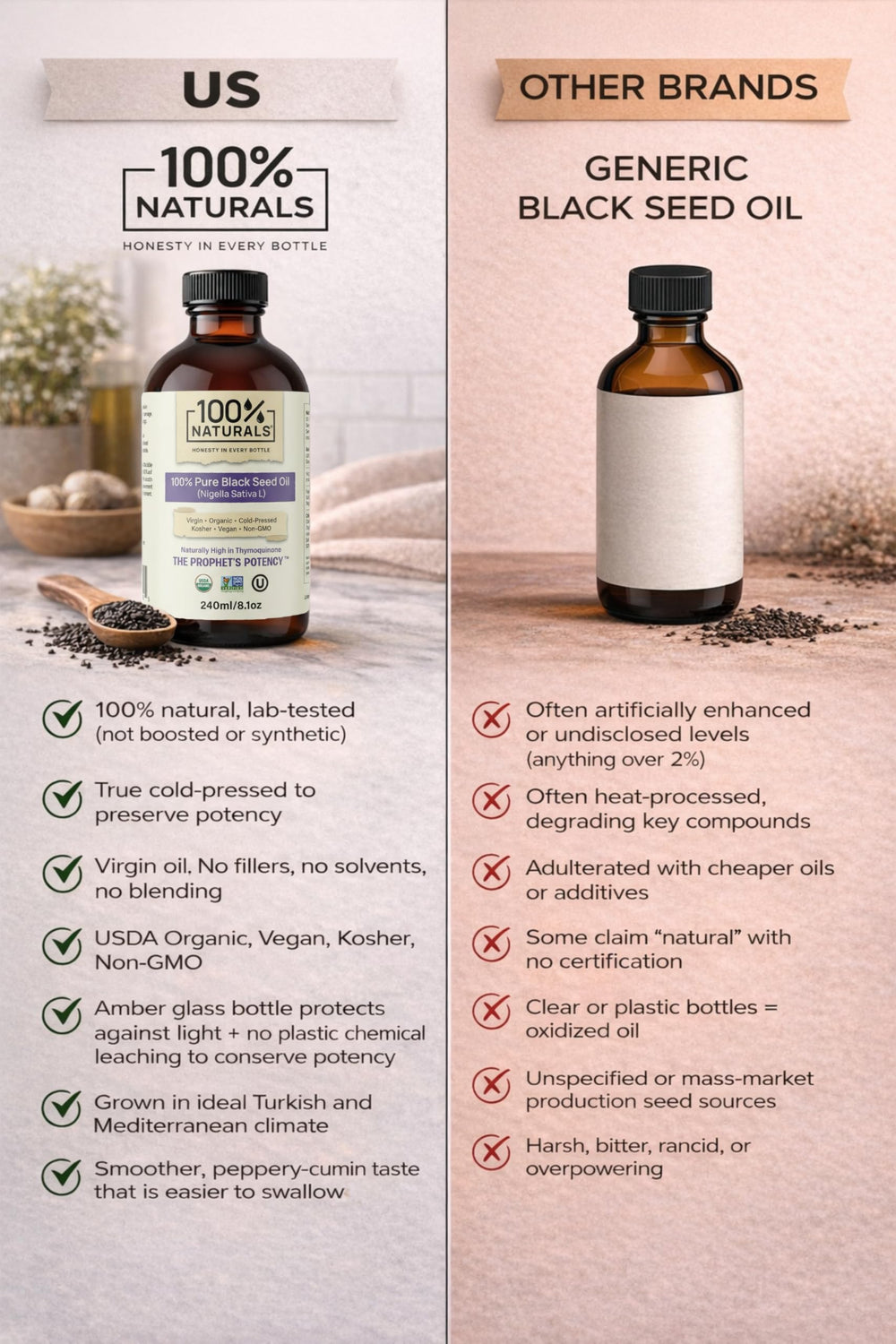 100% Naturals lab-tested seal on bottle label communicates purity