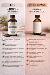 100% Naturals lab-tested seal on bottle label communicates purity