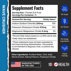 10X Health accelerated absorption technology illustration highlighting fast uptake.