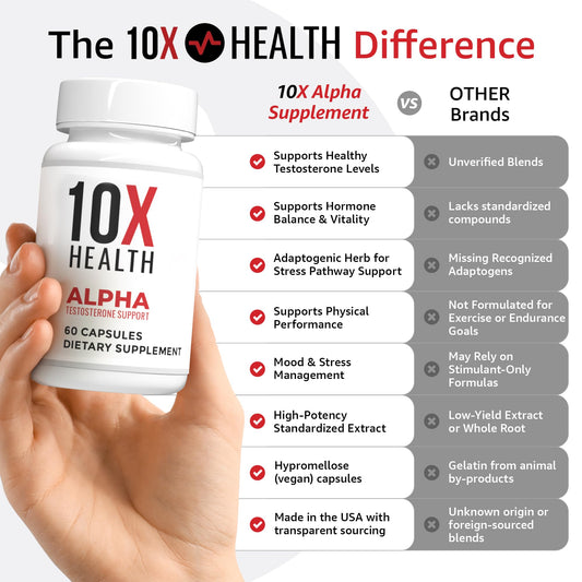 10X Health Alpha Testosterone Supplement bottle back, lists ingredients and daily energy support.