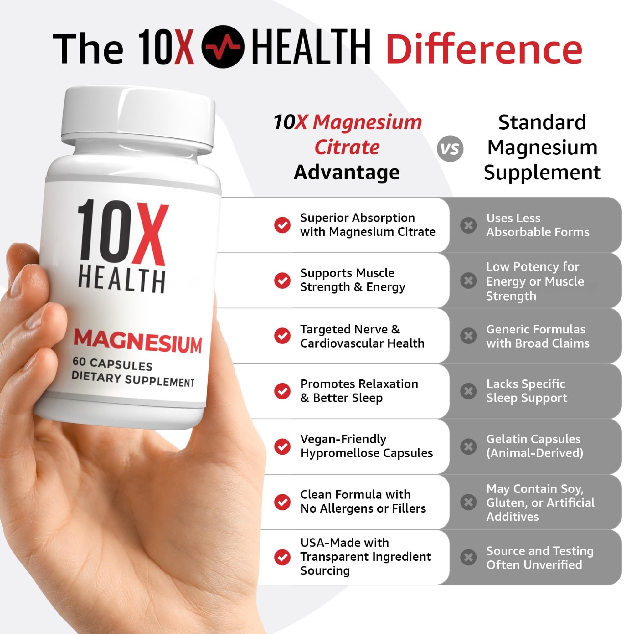 10x health serving-size image—120 mg magnesium citrate per serving.