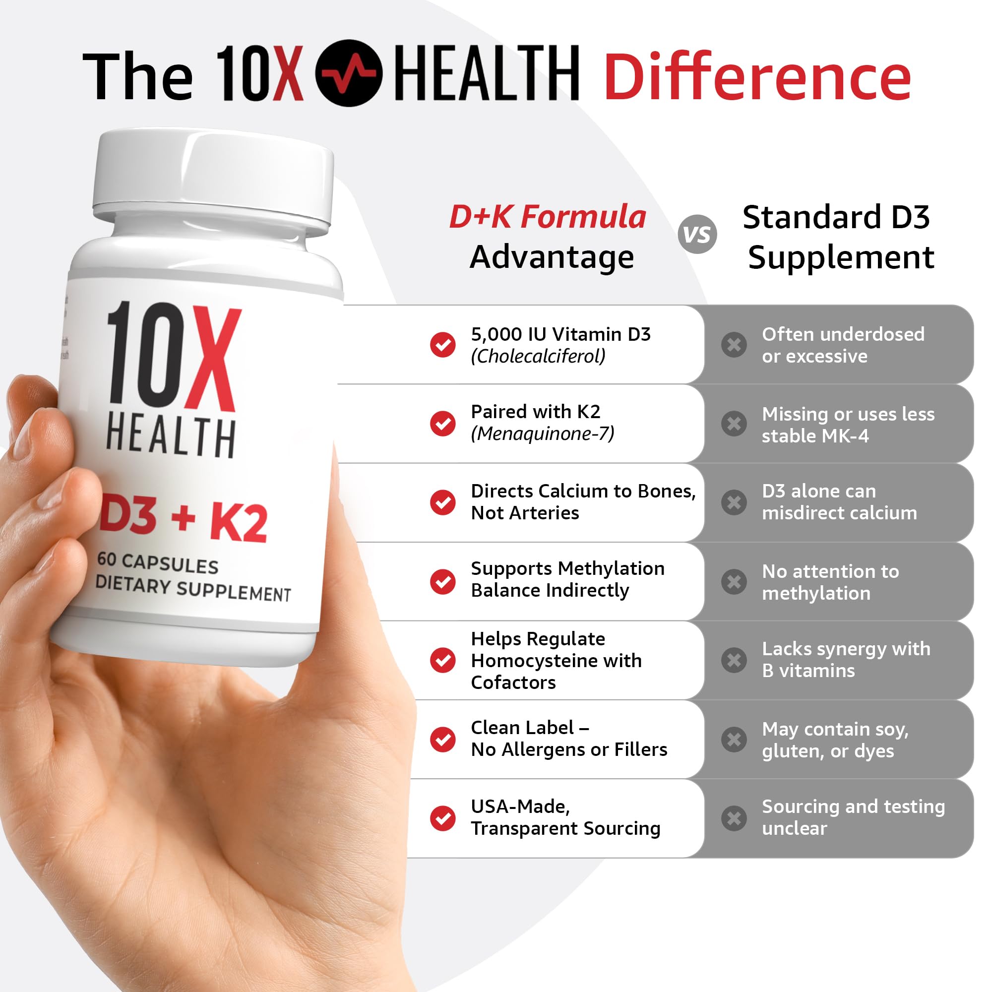 10X Health System d3 k2 label back detailing dosage and benefits