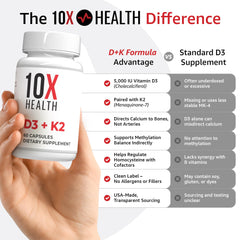10X Health System d3 k2 label back detailing dosage and benefits