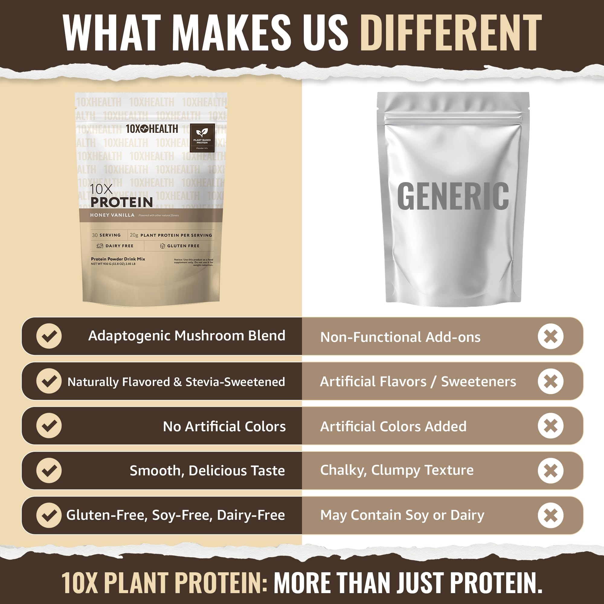 10X Health System honey vanilla shake demonstrates a creamy post-workout option