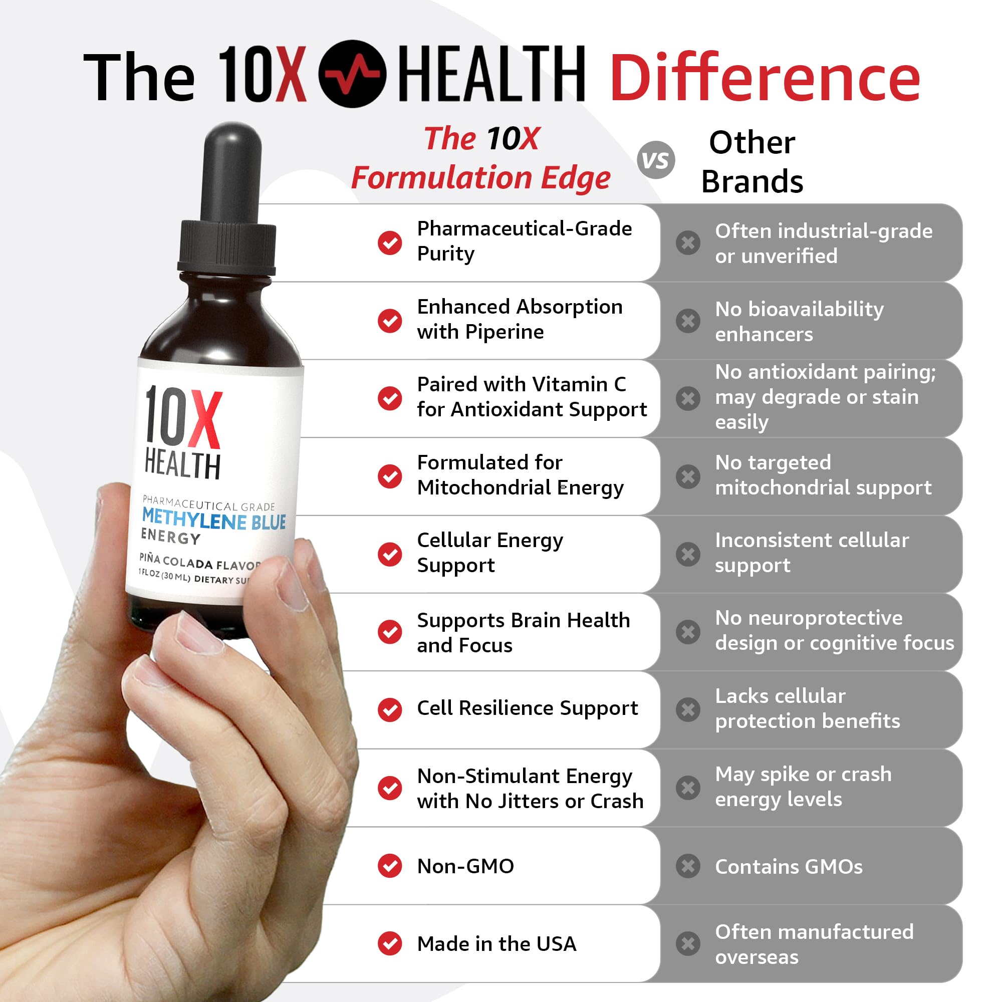 10X Health System Methylene Blue Drops bottle closeup highlighting clarity and energy.