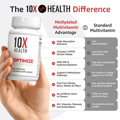 Front label of 10X Health System Optimize highlights 34-in-1 formula.