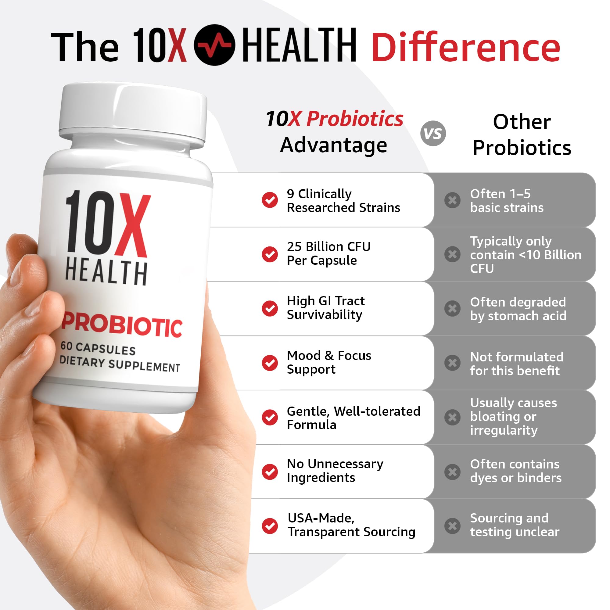 10X Health System probiotic bottle with capsules spilling suggesting daily routine and gut comfort