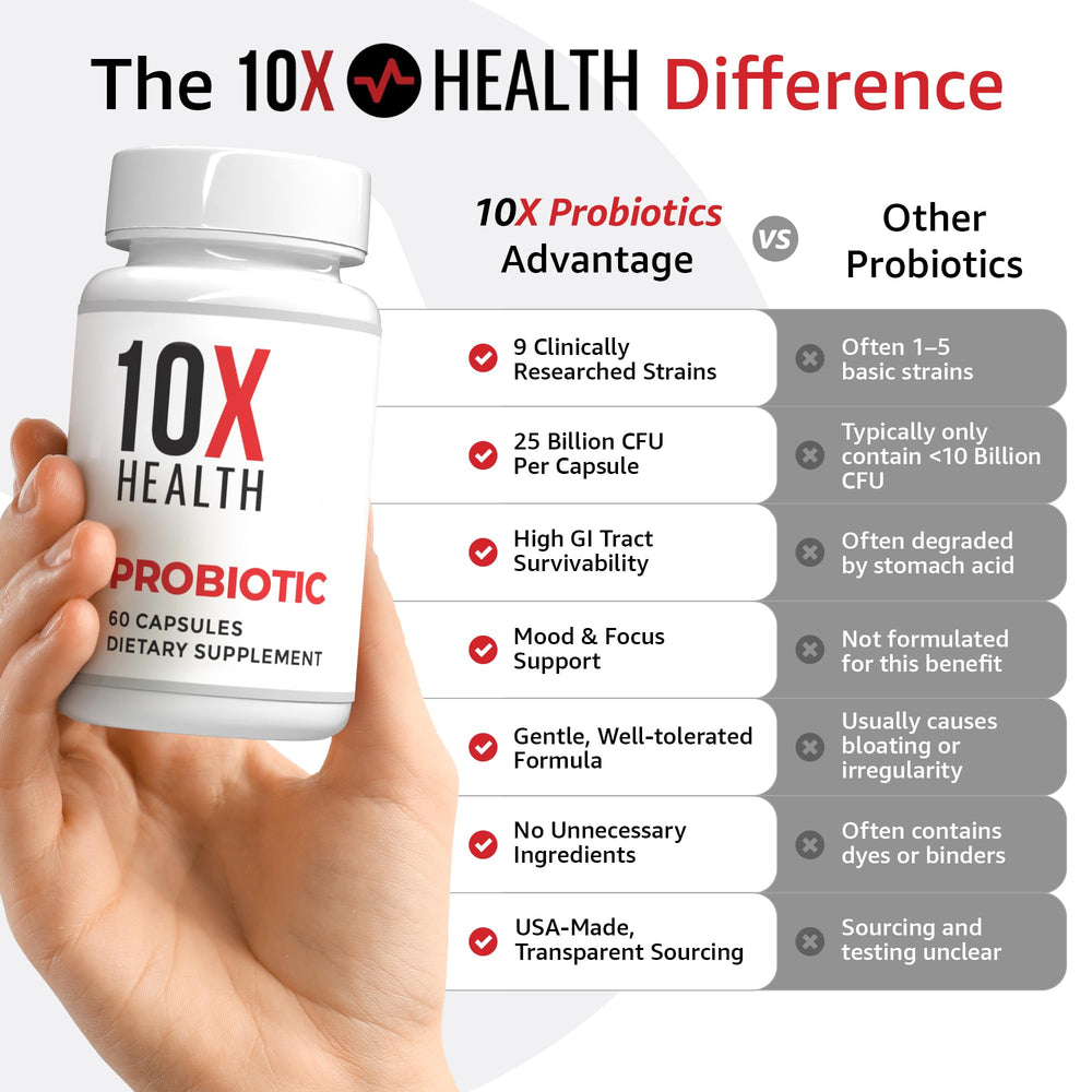 10X Health System probiotic bottle with capsules spilling suggesting daily routine and gut comfort