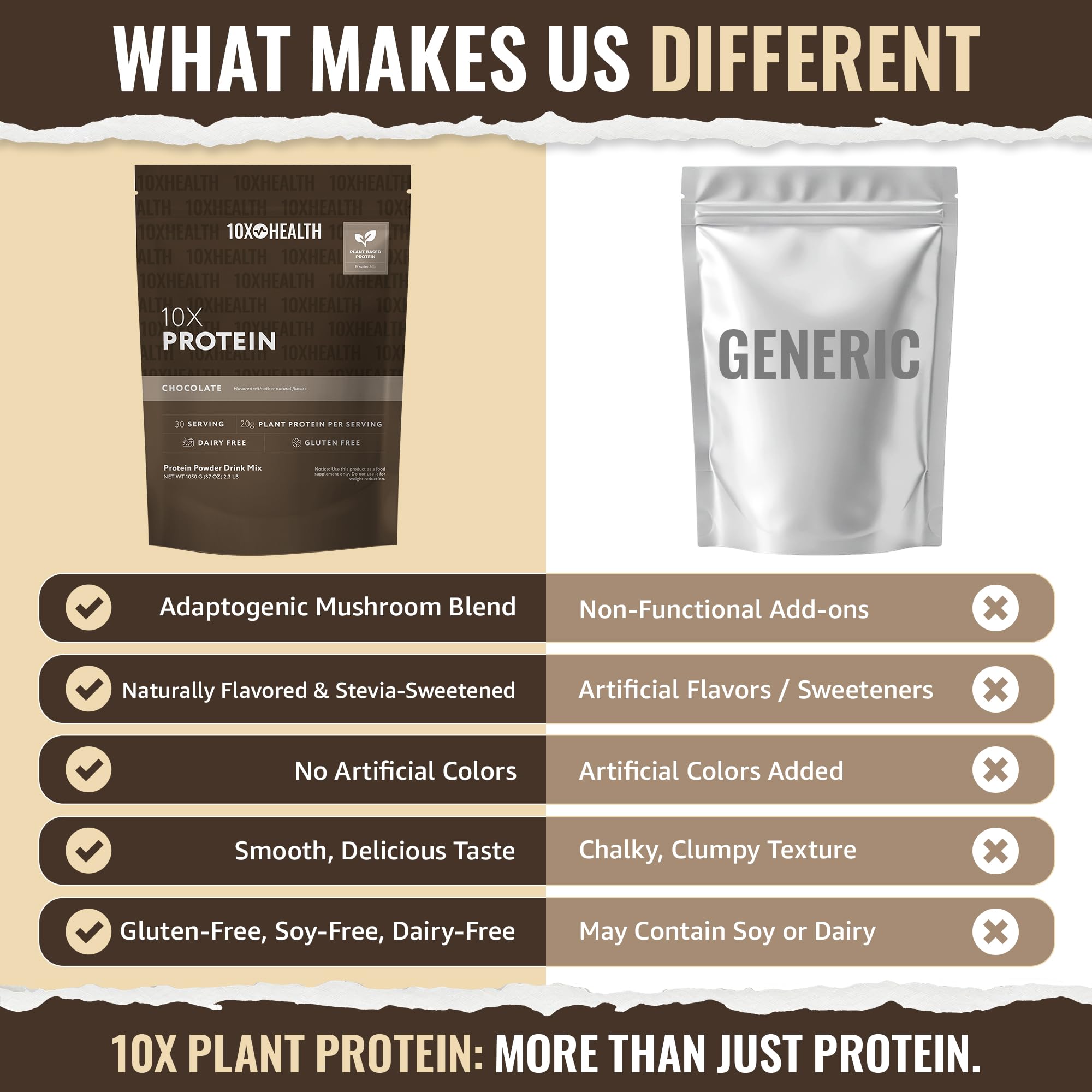 10X Health System vegan protein powder chocolate nutrition label highlights gluten-free benefits.