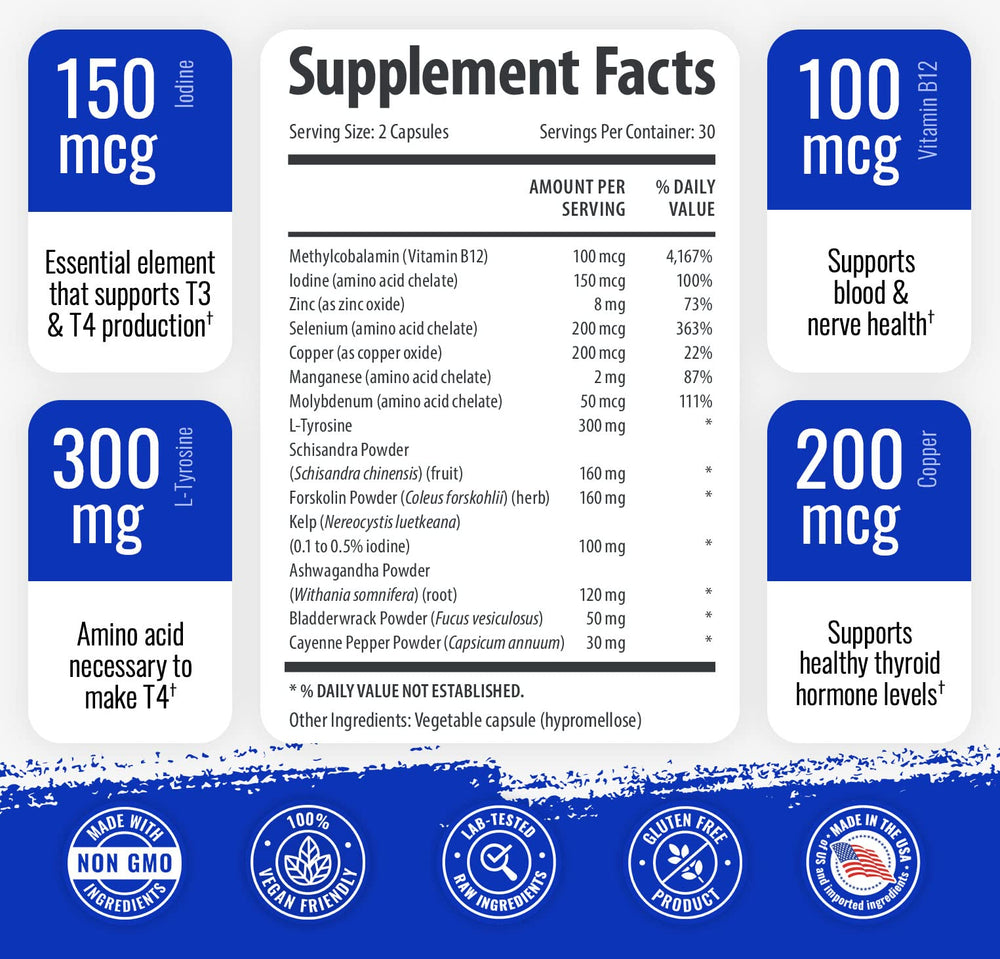 1 Body Thyroid Support nutrition panel highlights B12, iodine, zinc, and selenium